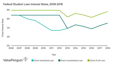 plan 4 student loan interest rates.